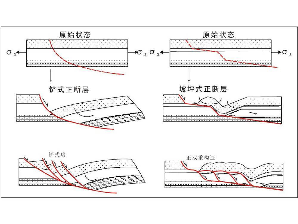 什么是地震活动断层